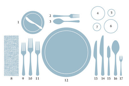 Formal tables shop